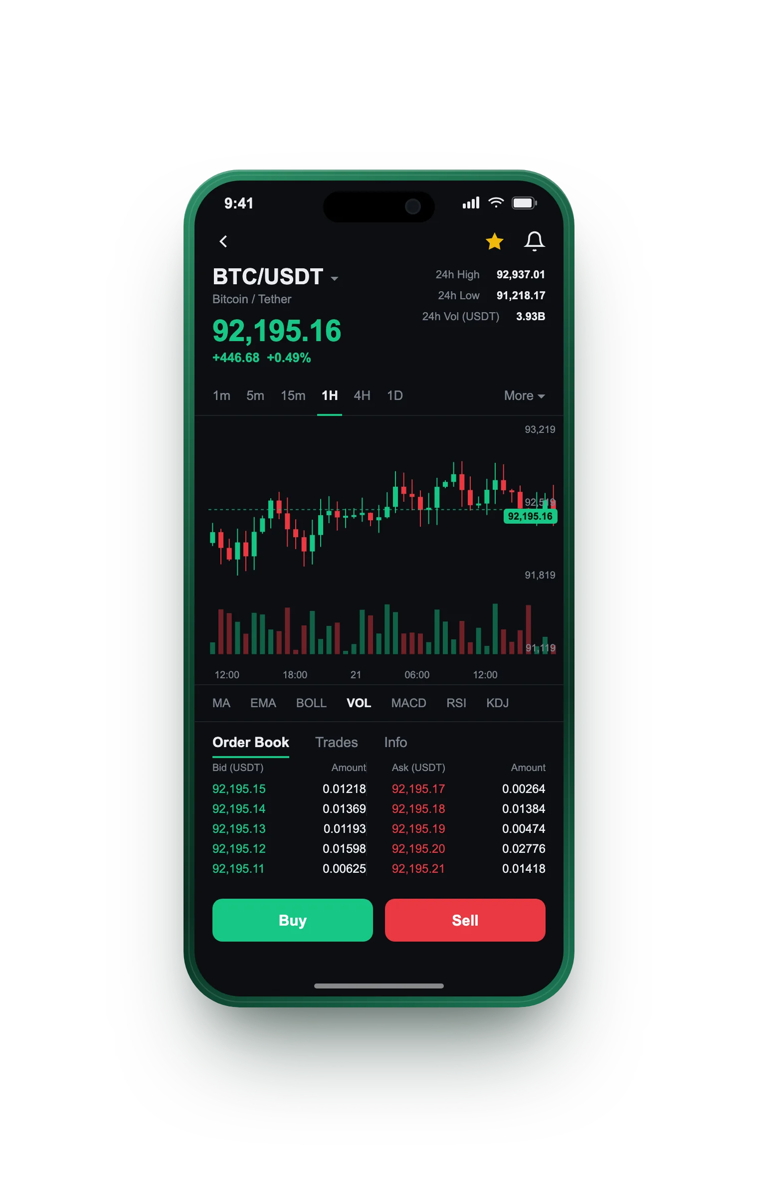 AfriSynapse AI — BTC/USDT live candlestick chart, order book and one-tap Buy/Sell on mobile